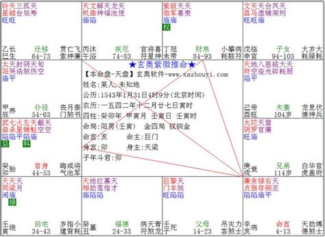 算命幾歲生孩子|紫薇斗数看子女出生日期 紫微斗数看你何时生育